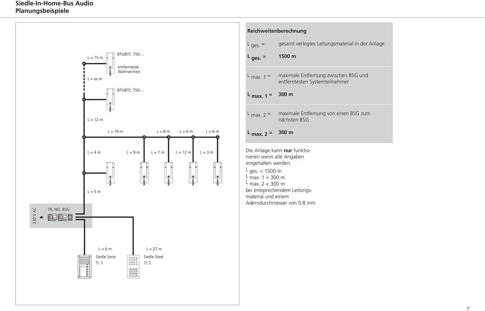 1 = maximale Entfernung zwischen BSG und entferntesten Systemteilnehmer 300 m L max. 2 = L max.