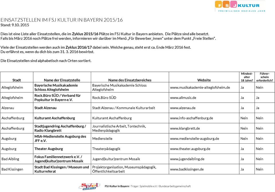 Welche genau, steht erst ca. Ende März 2016 fest. Du erfährst es, wenn du dich bis zum 31. 3. 2016 bewirbst. Die Einsatzstellen sind alphabetisch nach Orten sortiert.