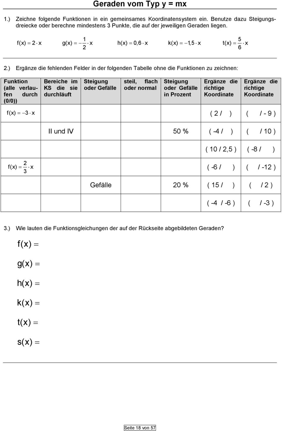 ) Ergänze die fehlenden Felder in der folgenden Tabelle ohne die Funktionen zu zeichnen: Funktion (alle verlaufen durch (0/0)) Bereiche im KS die sie durchläuft Steigung oder Gefälle steil, flach