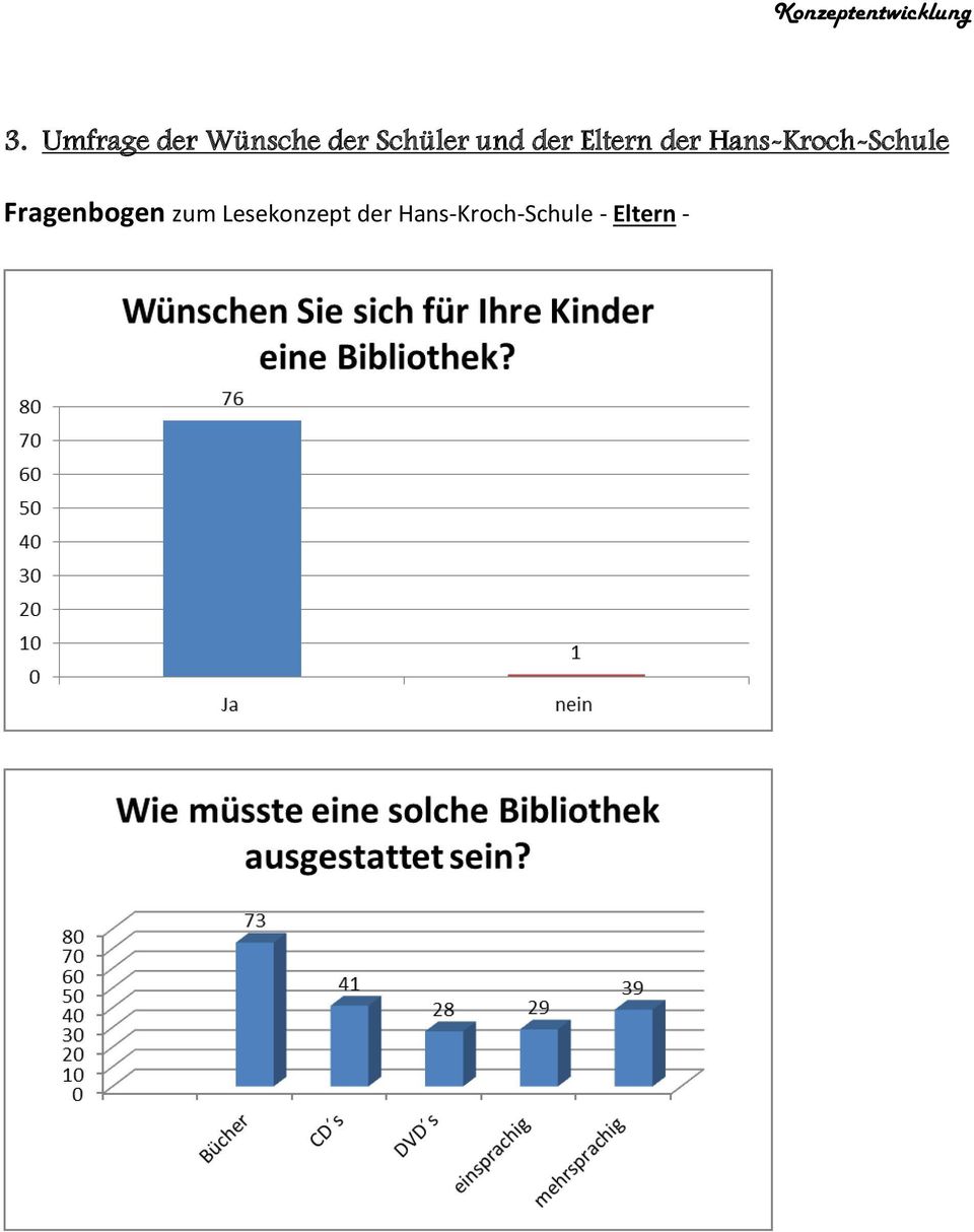 Hans-Kroch-Schule Fragenbogen
