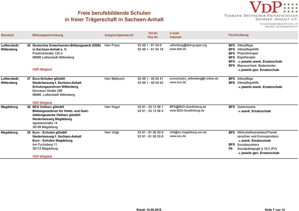 Ersatzschule Lutherstadt- Wittenberg 37 Euro-Schulen ggmbh Niederlassung f.