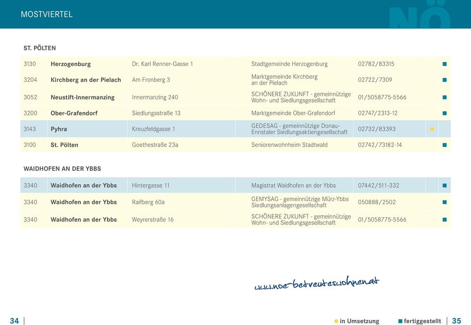 ZUKUNFT - gemeinnützige Wohn- und Siedlungsgesellschaft 02722/7309 01/5058775-5566 3200 Ober-Grafendorf Siedlungsstraße 13 Marktgemeinde Ober-Grafendorf 02747/2313-12 3143 Pyhra Kreuzfeldgasse 1 3100