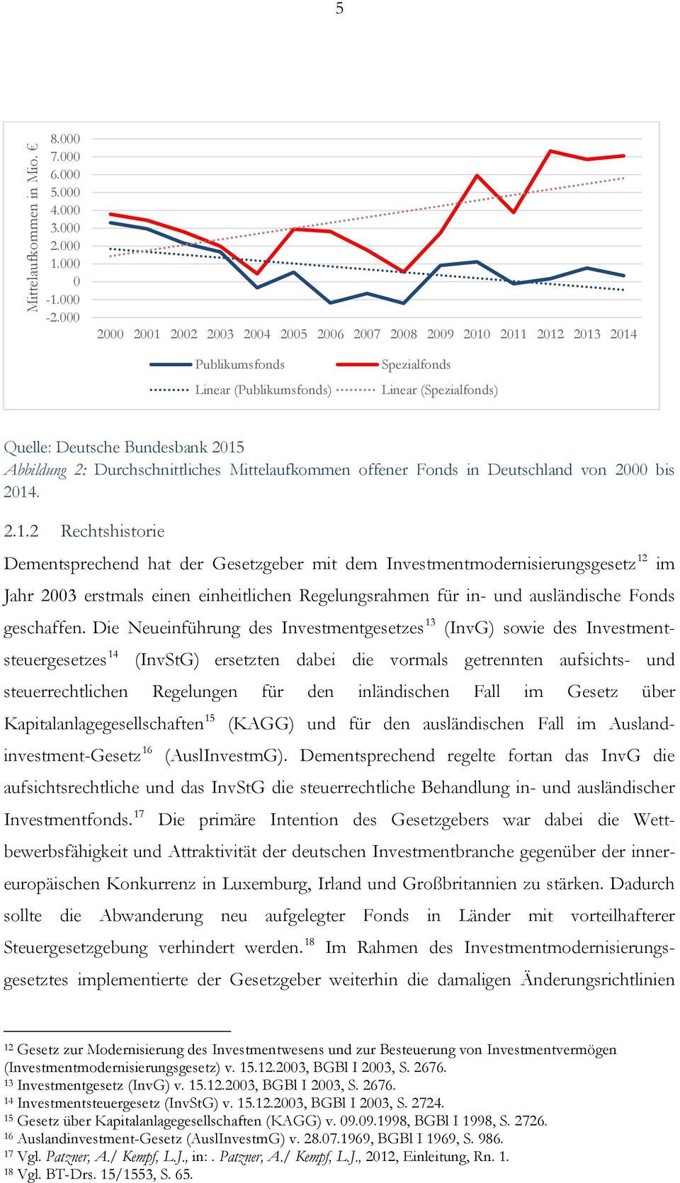 Durchschnittliches Mittelaufkommen offener Fonds in Deutschland von 2000 bis 2014