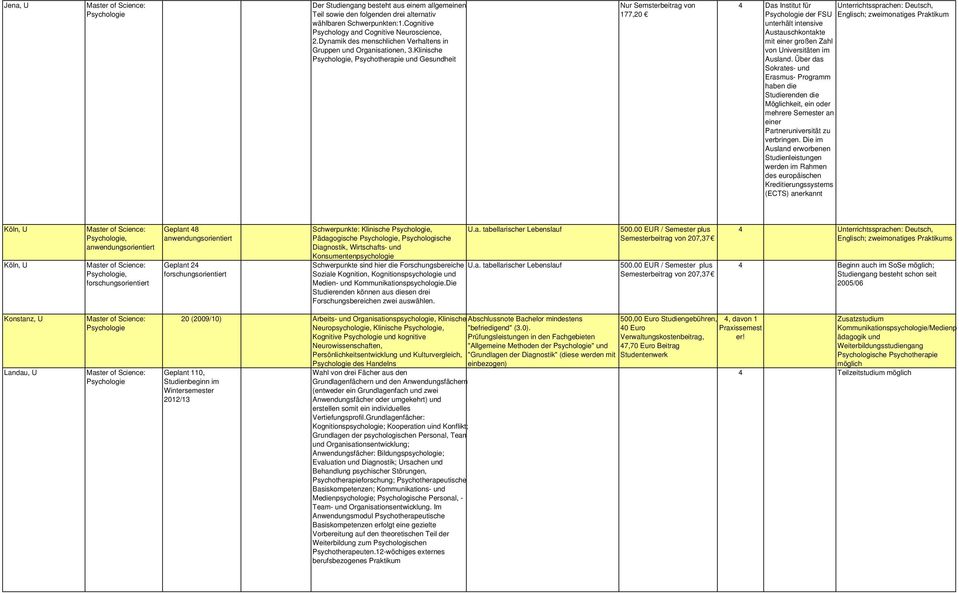 Klinische, Psychotherapie und Gesundheit Nur Semsterbeitrag von 177,20 4 Das Institut für Unterrichtssprachen: Deutsch, der FSU Englisch; zweimonatiges Praktikum unterhält intensive Austauschkontakte