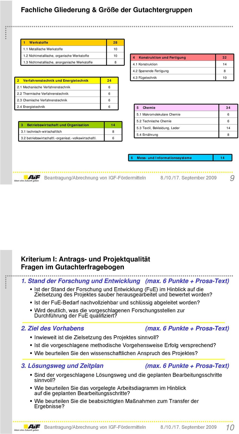 1 Mechanische Verfahrenstechnik 6 2.2 Thermische Verfahrenstechnik 6 2.3 Chemische Verfahrenstechnik 6 2.4 Energietechnik 6 5 Chemie 34 5.