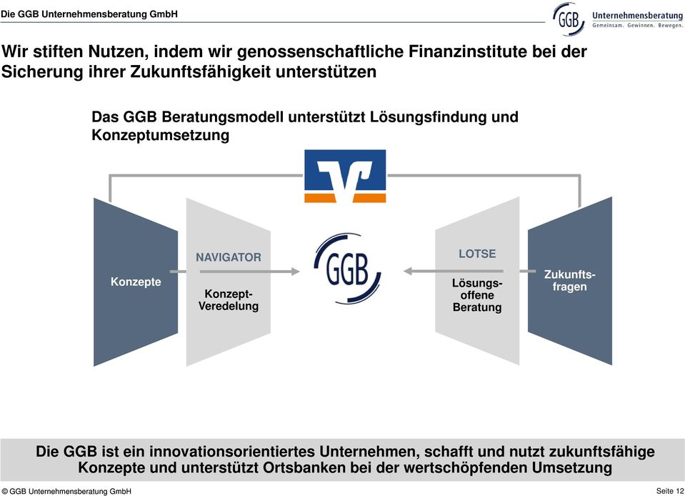 Konzept- Veredelung Zukunftsfragen Lösungsoffene Beratung Die GGB ist ein innovationsorientiertes