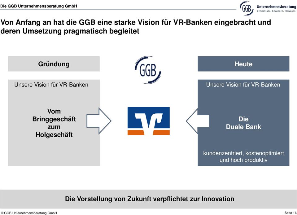Vision für VR-Banken Vom Bringgeschäft zum Holgeschäft Die Duale Bank kundenzentriert,