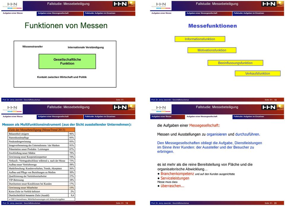 Messen und Ausstellungen zu organisieren und durchzuführen. Den Messegesellschaften obliegt die Aufgabe, Dienstleistungen im Sinne ihrer Kunden: der und der zu erbringen.