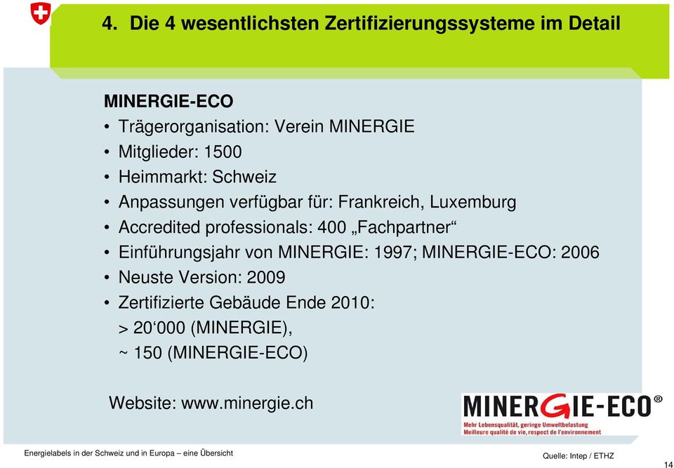 professionals: 400 Fachpartner Einführungsjahr von MINERGIE: 1997; MINERGIE-ECO: 2006 Neuste Version: 2009