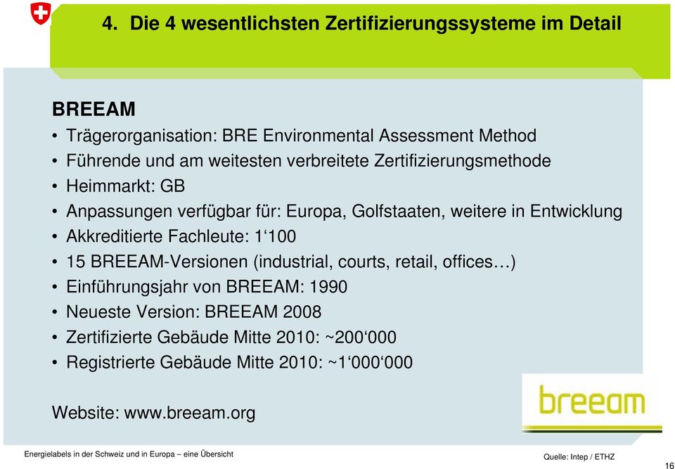 Akkreditierte Fachleute: 1 100 15 BREEAM-Versionen (industrial, courts, retail, offices ) Einführungsjahr von BREEAM: 1990 Neueste