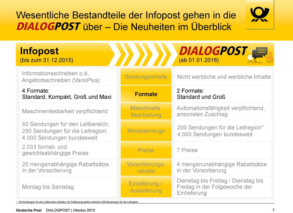 000 Sendungen bundesweit 2.