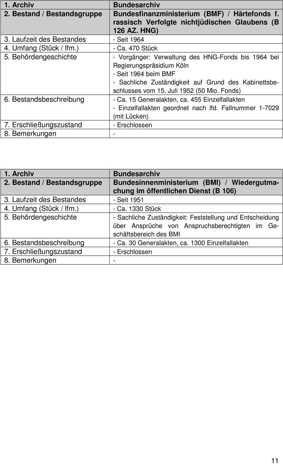 Behördengeschichte - Vorgänger: Verwaltung des HNG-Fonds bis 1964 bei Regierungspräsidium Köln - Seit 1964 beim BMF - Sachliche Zuständigkeit auf Grund des Kabinettsbeschlusses vom 15.