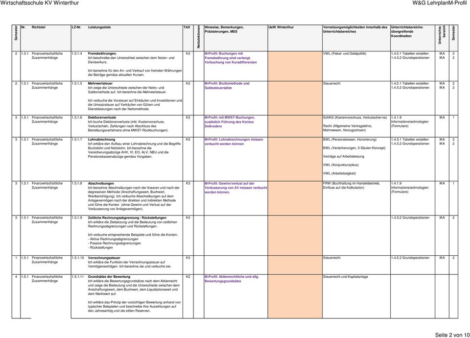 1.5.1 Finanzwirtschaftliche 1.5.1.5 Mehrwertsteuer Ich zeige die Unterschiede zwischen der Netto- und Saldomethode auf. Ich berechne die Mehrwertsteuer.