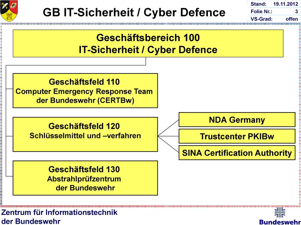 Geschäftsbereich IT-Sicherheit / Cyber Defence Geschäftsfeld 2