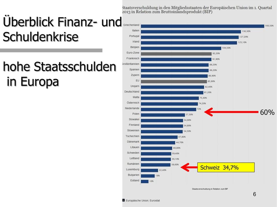 Staatsschulden in