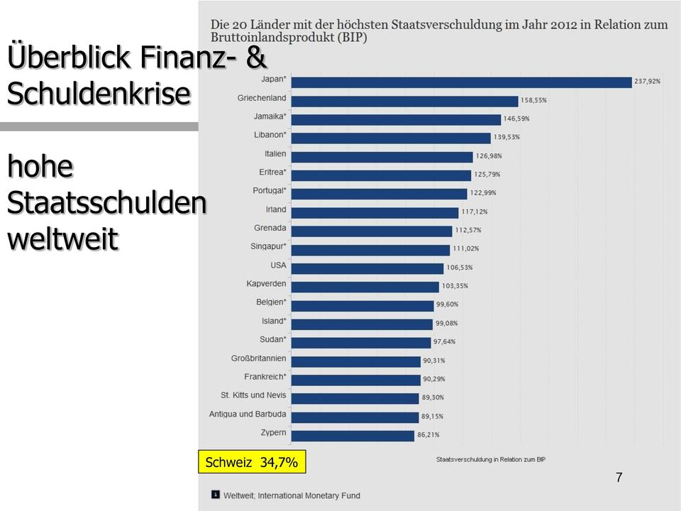 Staatsschulden