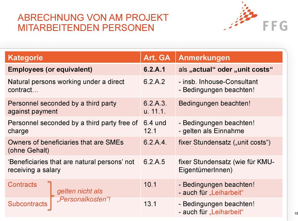 Personnel seconded by a third party against payment Personnel seconded by a third party free of charge Owners of beneficiaries that are SMEs (ohne Gehalt) Beneficiaries that are natural persons not