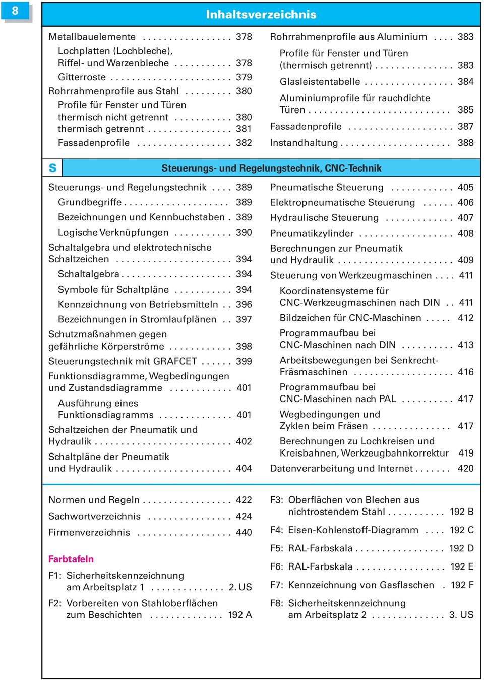 ... 383 Profile für Fenster und Türen (thermisch getrennt)............... 383 Glasleistentabelle................. 384 Aluminiumprofile für rauchdichte Türen........................... 385 Fassadenprofile.