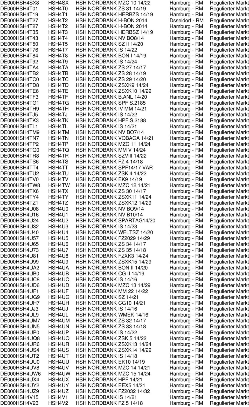 HSH4T3 HSH NORDBANK HERBSZ 14/19 Hamburg - RM Regulierter Markt DE000HSH4T43 HSH4T4 HSH NORDBANK NV BO8/14 Hamburg - RM Regulierter Markt DE000HSH4T50 HSH4T5 HSH NORDBANK SZ II 14/20 Hamburg - RM