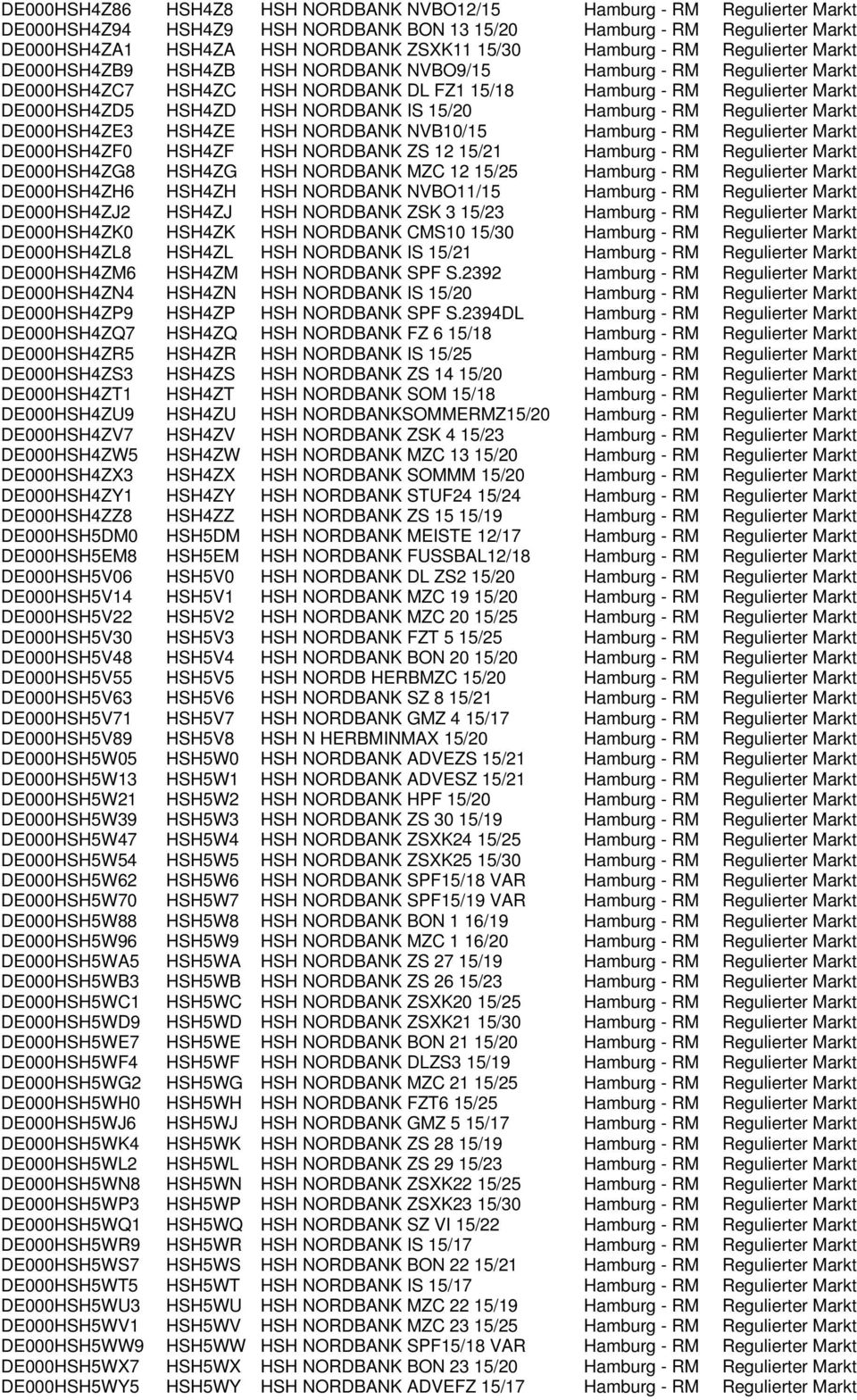 HSH4ZD HSH NORDBANK IS 15/20 Hamburg - RM Regulierter Markt DE000HSH4ZE3 HSH4ZE HSH NORDBANK NVB10/15 Hamburg - RM Regulierter Markt DE000HSH4ZF0 HSH4ZF HSH NORDBANK ZS 12 15/21 Hamburg - RM