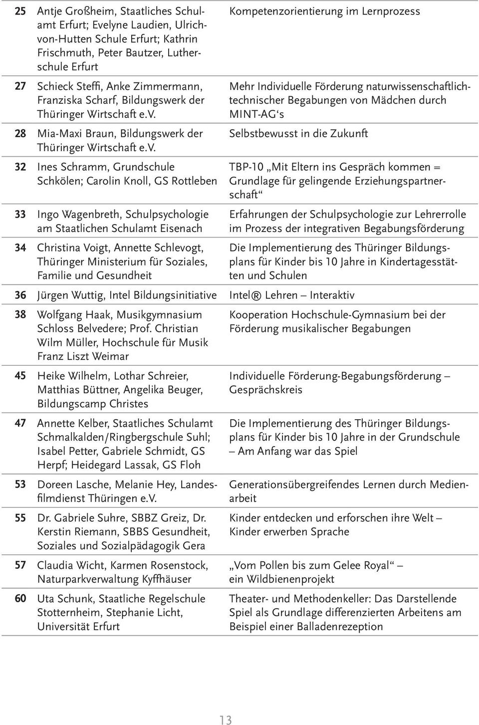 28 Mia-Maxi Braun, Bildungswerk der Thüringer Wirtschaft e.v.