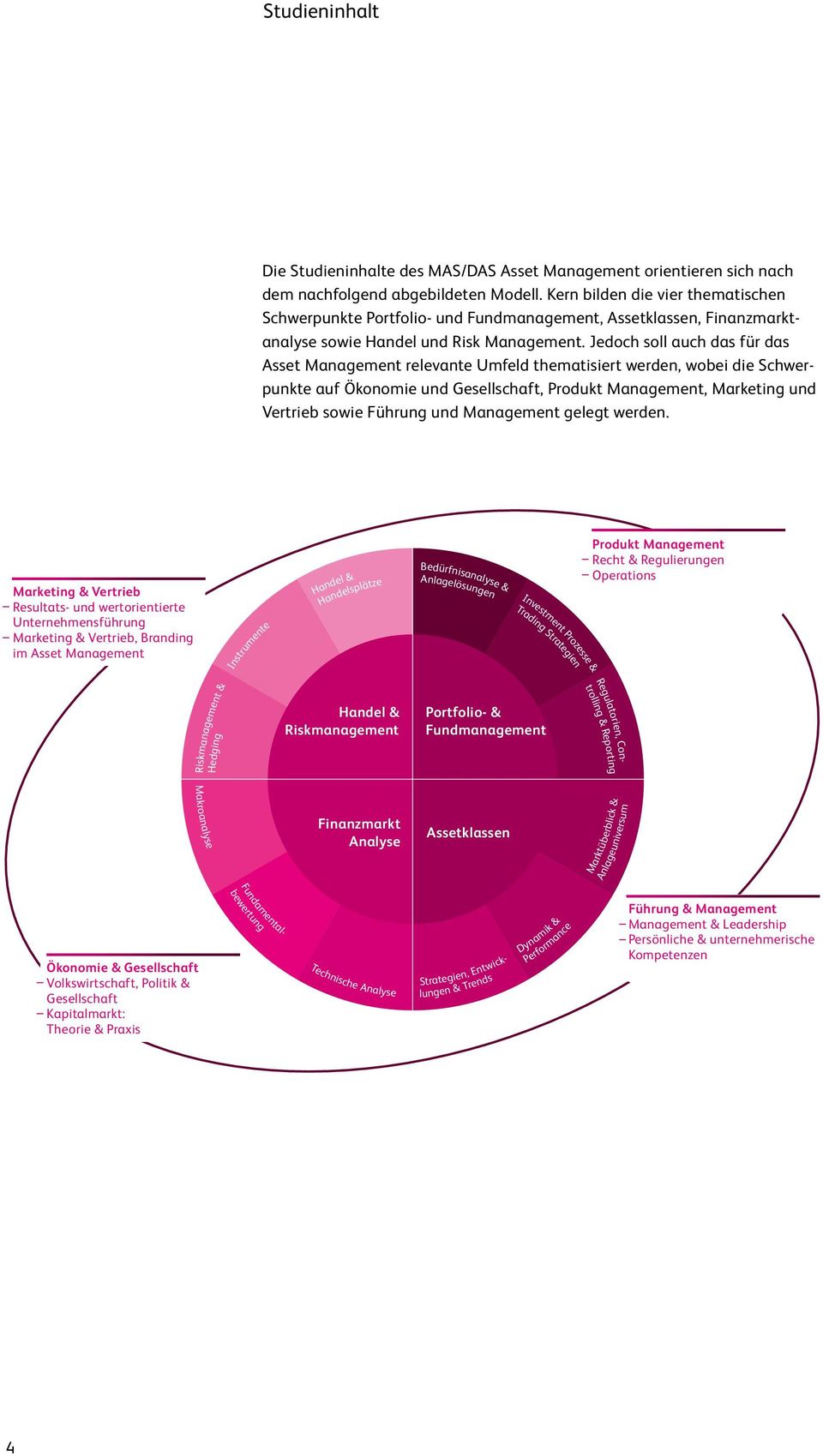 Jedoch soll auch das für das Asset Management relevante Umfeld thematisiert werden, wobei die Schwerpunkte auf Ökonomie und Gesellschaft, Produkt Management, Marketing und Vertrieb sowie Führung und