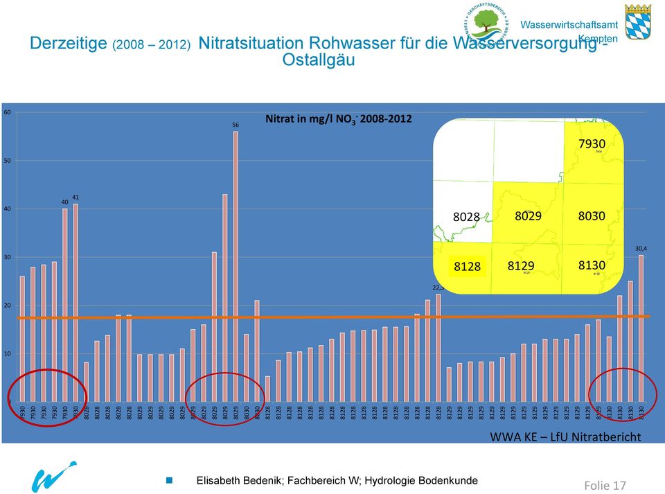 8129 8130 8130 8130 8130 Wasserwirtschaftsamt Derzeitige (2008 2012) Nitratsituation Rohwasser für die Wasserversorgung - Ostallgäu 60