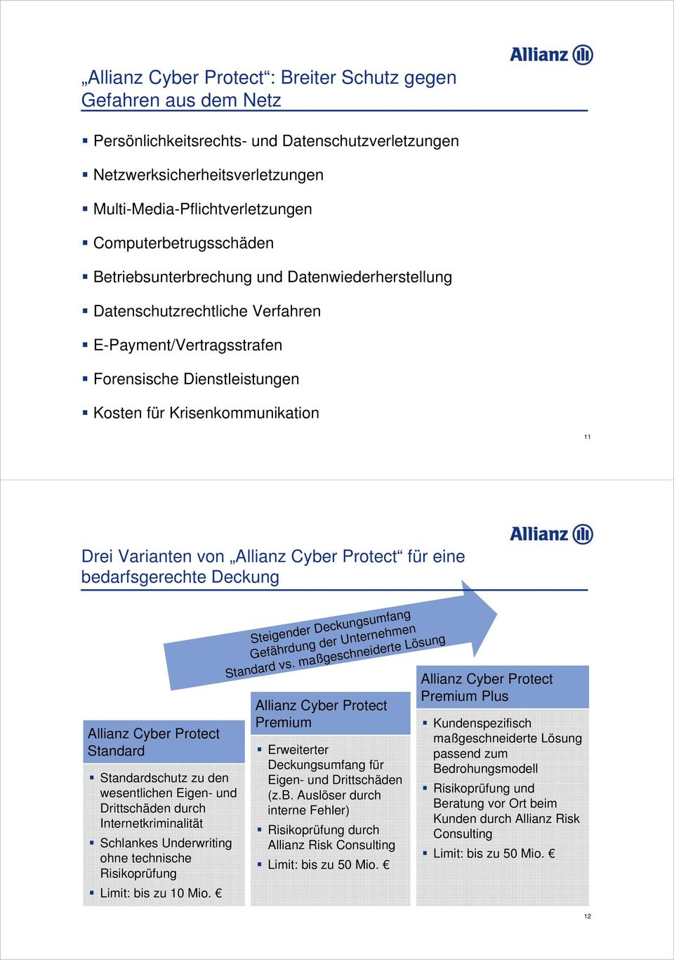 Varianten von Allianz Cyber Protect für eine bedarfsgerechte Deckung Allianz Cyber Protect Standard Standardschutz zu den wesentlichen Eigen- und Drittschäden durch Internetkriminalität Schlankes