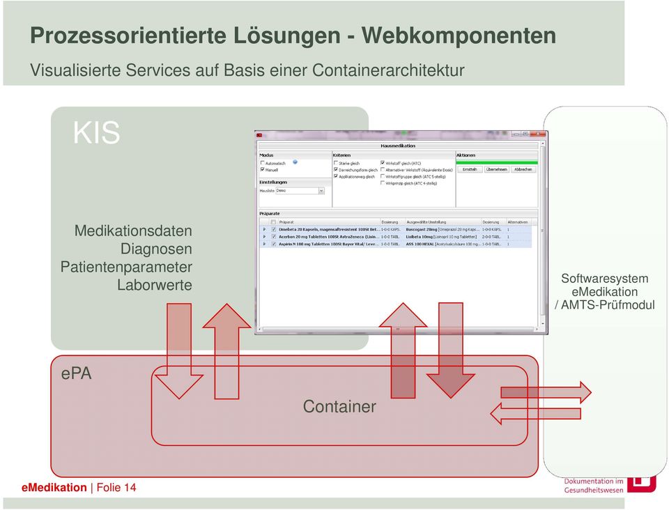 Medikationsdaten Diagnosen Patientenparameter Laborwerte