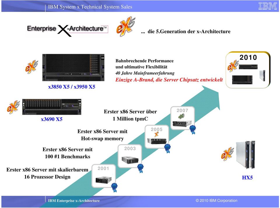 Mainframeerfahrung Einzige A-Brand, die Server Chipsatz entwickelt 2010 x3690 X5 Erster x86 Server über 1 Million tpmc 2007