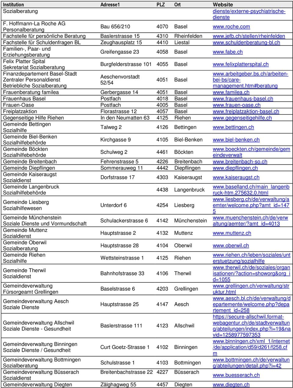ch Institution Adresse1 PLZ Ort Website dienste/eterne-psychiatrischedienste F. Hoffmann-La Roche AG Personalberatung Bau 656/210 4070 Basel www.roche.