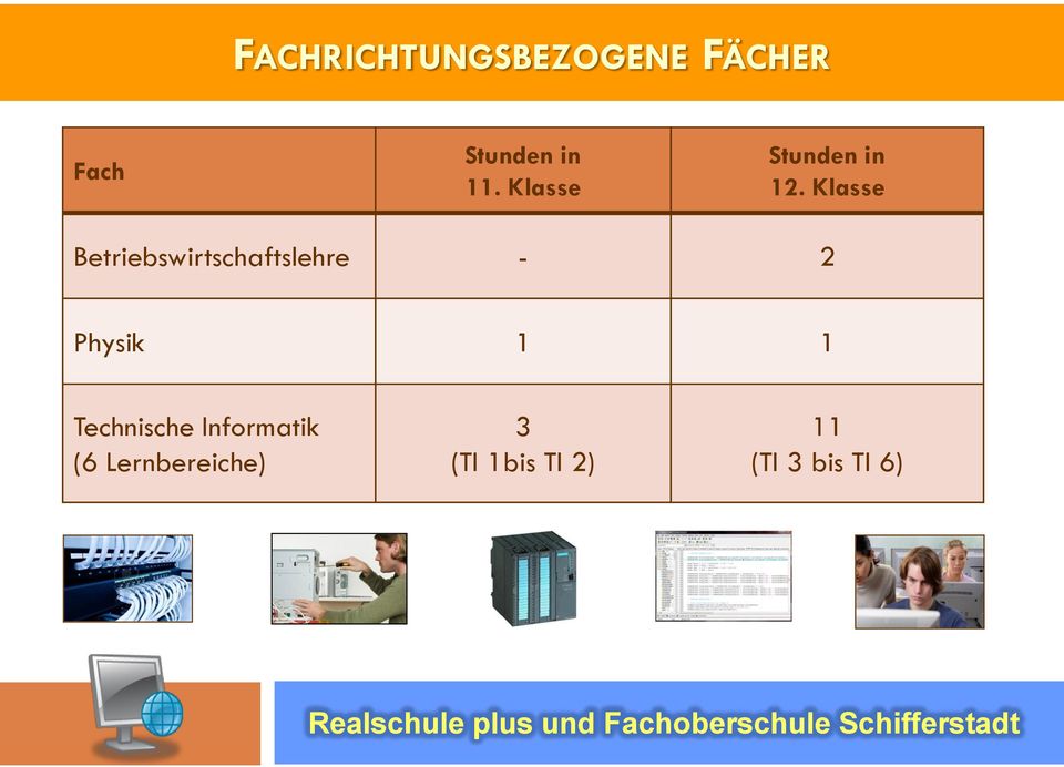 Klasse Betriebswirtschaftslehre - 2 Physik 1 1