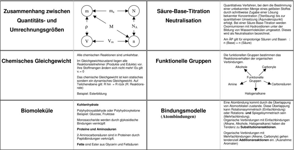 Bei einer Säure-Base-Titration werden Oxomiumionen mit Hydroxidionen unter der Bildung von Wassermolekülen umgesetzt. Dieses wird als Neutralisation bezeichnet.