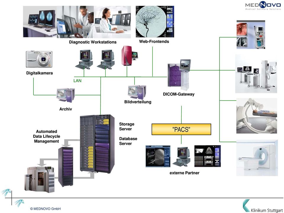 Automated Data Lifecycle Management Storage Server