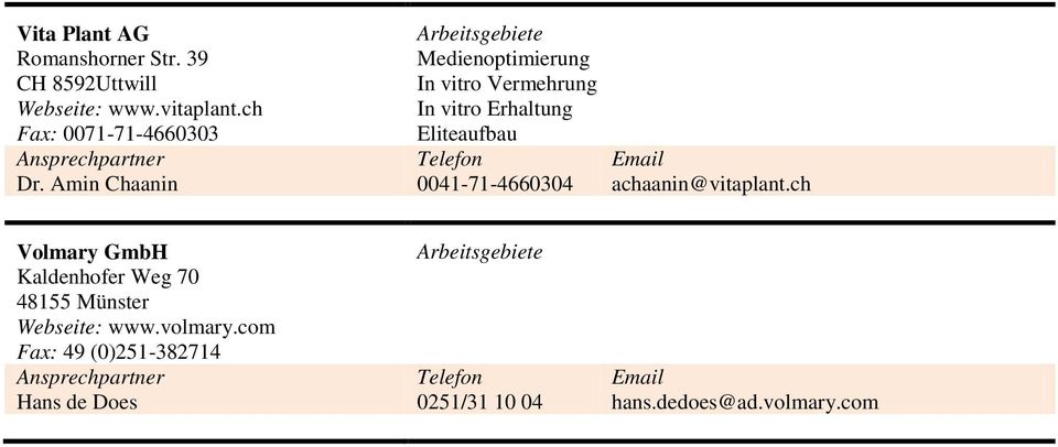ch In vitro Erhaltung Fax: 0071-71-4660303 Eliteaufbau Dr.