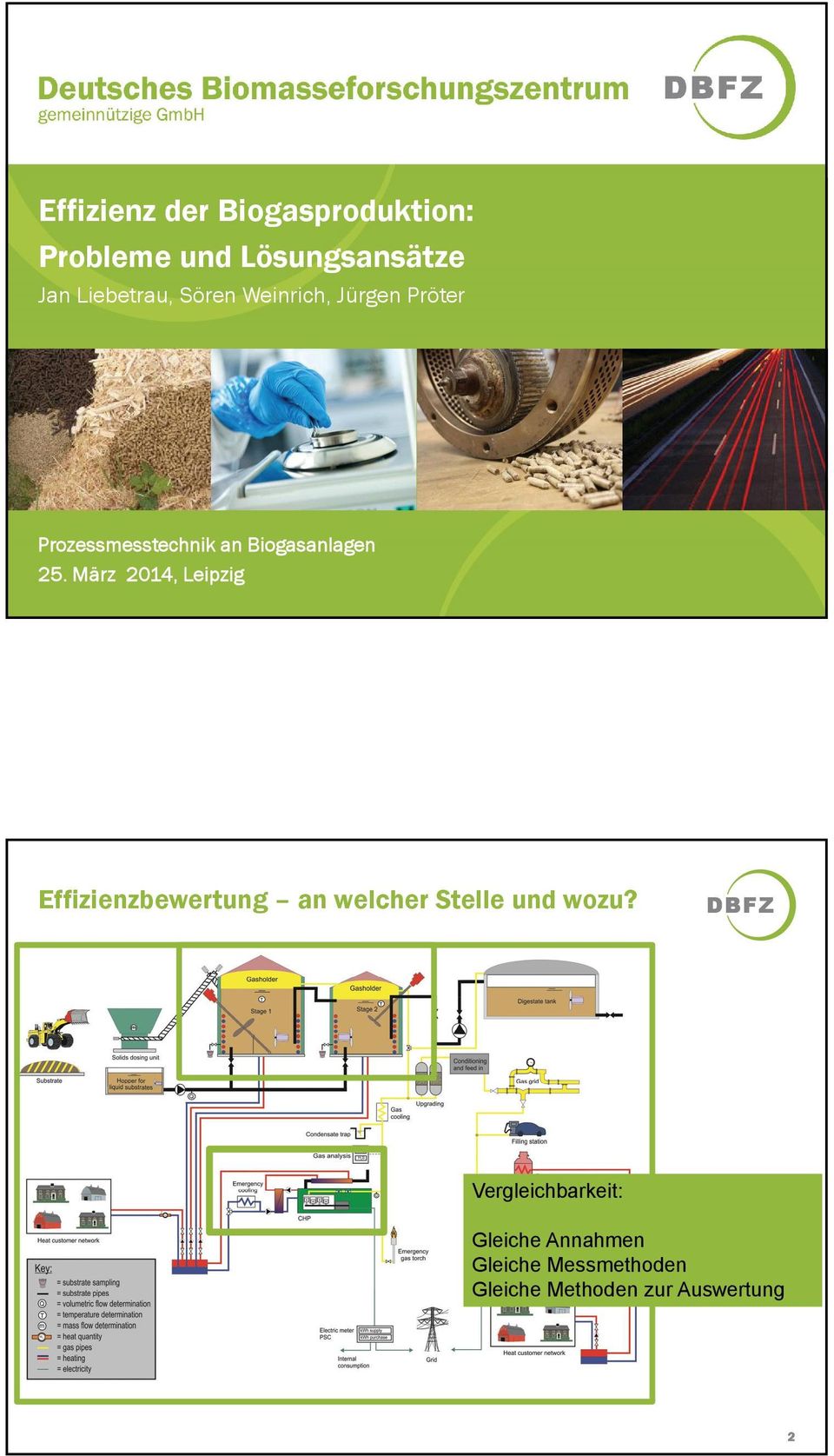 März 2014, Leipzig Effizienzbewertung an welcher Stelle und wozu?