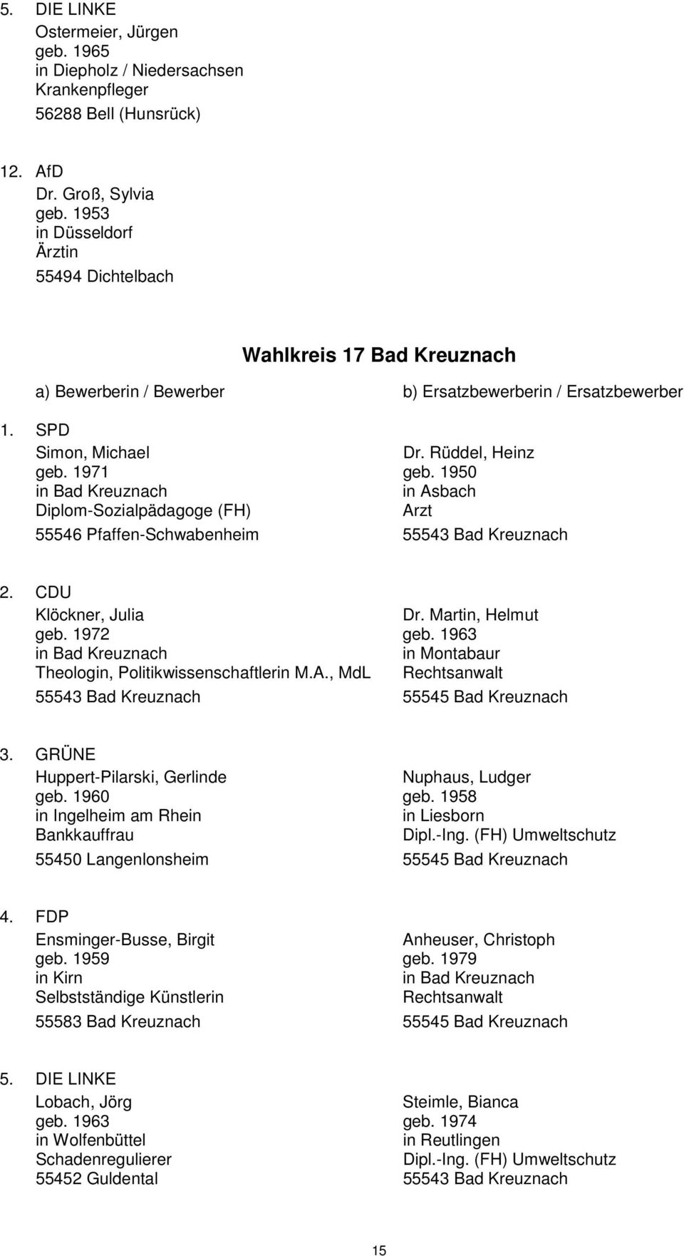 1950 in Bad Kreuznach in Asbach Diplom-Sozialpädagoge (FH) Arzt 55546 Pfaffen-Schwabenheim 55543 Bad Kreuznach Klöckner, Julia Dr. Martin, Helmut geb. 1972 geb.