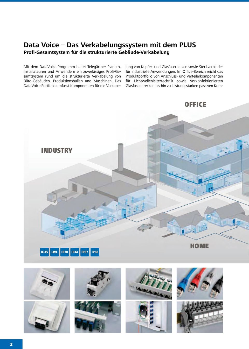 Das DataVoice Portfolio umfasst Komponenten für die Verkabelung von Kupfer- und Glasfasernetzen sowie Steckverbinder für industrielle Anwendungen.