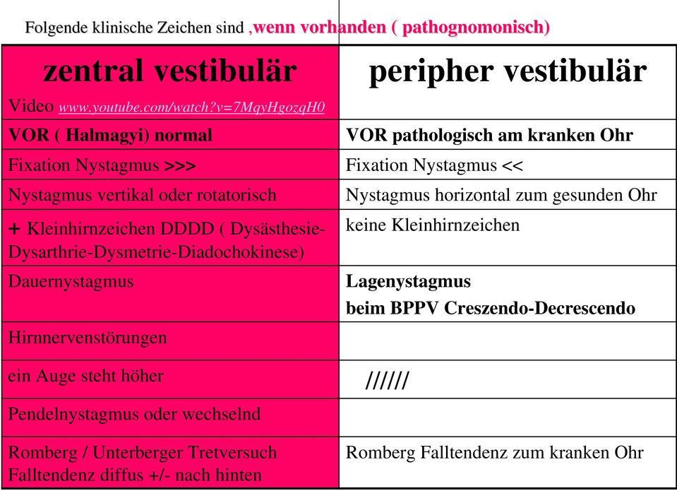 Dysarthrie-Dysmetrie-Diadochokinese) Dauernystagmus Hirnnervenstörungen ein Auge steht höher Pendelnystagmus oder wechselnd Romberg / Unterberger Tretversuch