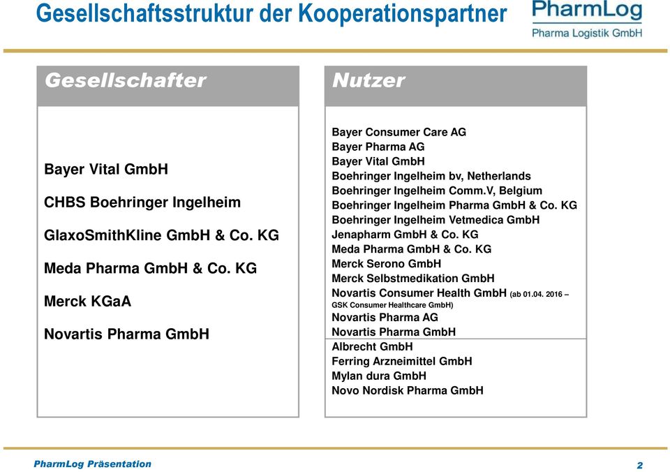 V, Belgium Boehringer Ingelheim Pharma GmbH & Co. KG Boehringer Ingelheim Vetmedica GmbH Jenapharm GmbH & Co. KG Meda Pharma GmbH & Co.