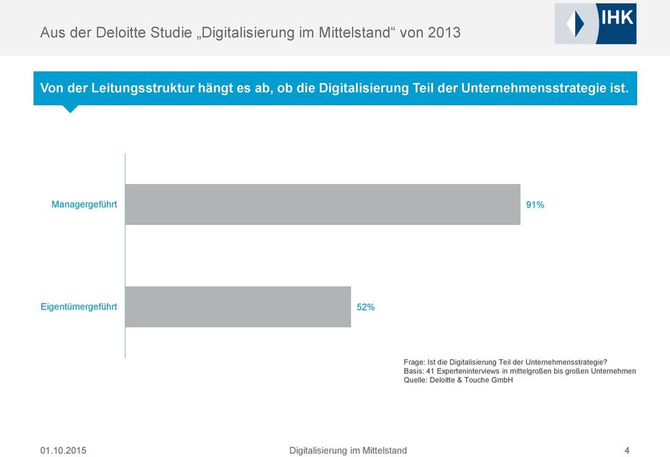 Managergeführt 91% Eigentümergeführt 52% Frage: Ist die Digitalisierung Teil der