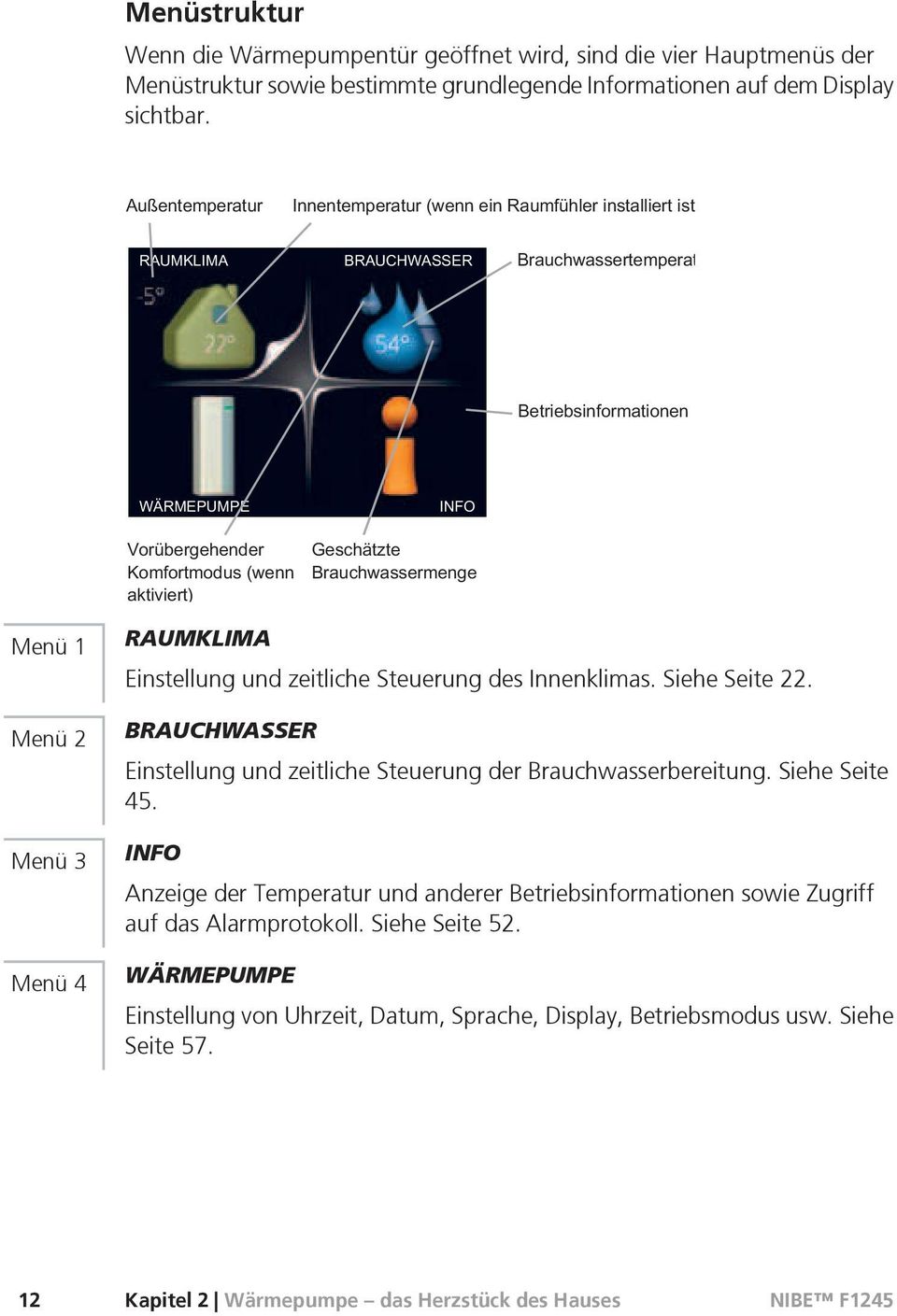 BRAUCHWASSER Einstellung und zeitliche Steuerung der Brauchwasserbereitung. Siehe Seite 45.