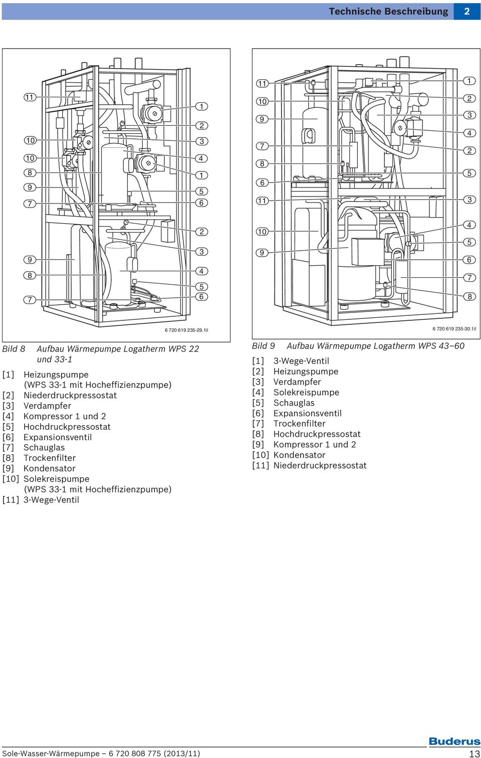 Hochdruckpressostat [6] Expansionsventil [7] Schauglas [8] Trockenfilter [9] Kondensator [0] Solekreispumpe (WPS - mit Hocheffizienzpumpe) [] -Wege-Ventil Bild 9 Aufbau