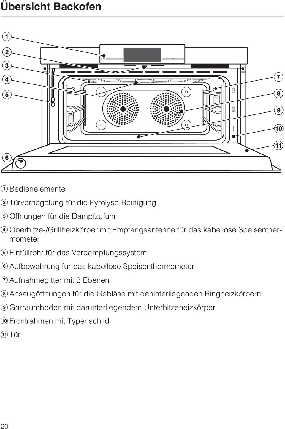 Verdampfungssystem Aufbewahrung für das kabellose Speisenthermometer Aufnahmegitter mit 3 Ebenen Ansaugöffnungen für