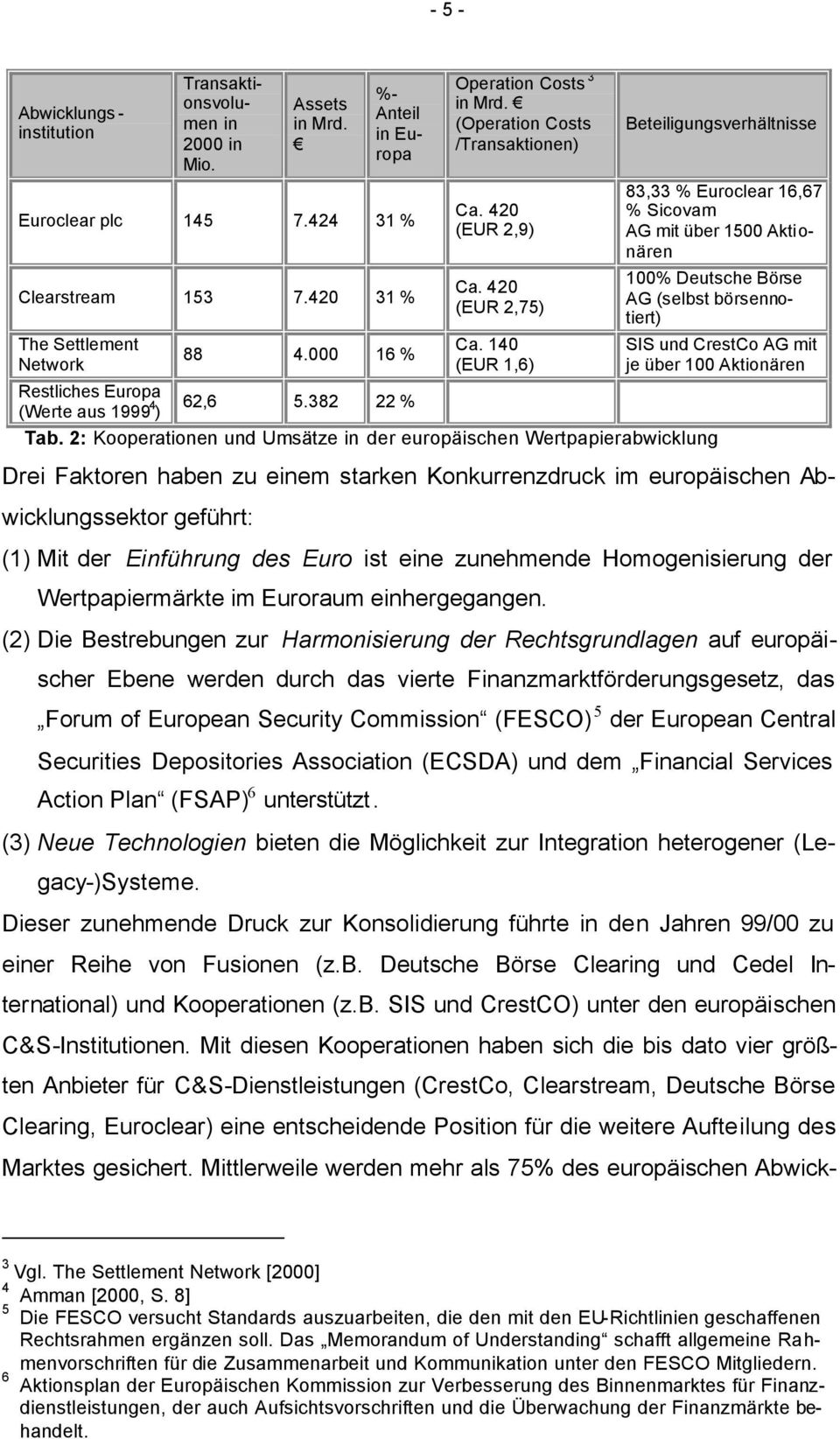 140 (EUR 1,6) Beteiligungsverhältnisse 83,33 % Euroclear 16,67 % Sicovam AG mit über 1500 Aktionären 100% Deutsche Börse AG (selbst börsennotiert) SIS und CrestCo AG mit je über 100 Aktionären