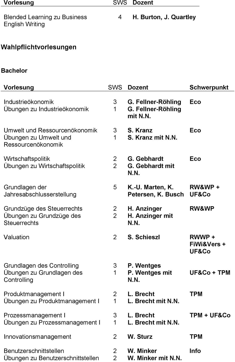 Gebhardt Eco Übungen zu Wirtschaftspolitik 2 G. Gebhardt mit Grundlagen der Jahresabschlusserstellung 5 K.-U. Marten, K. Petersen, K. Busch RW&WP + UF&Co Grundzüge des Steuerrechts 2 H.