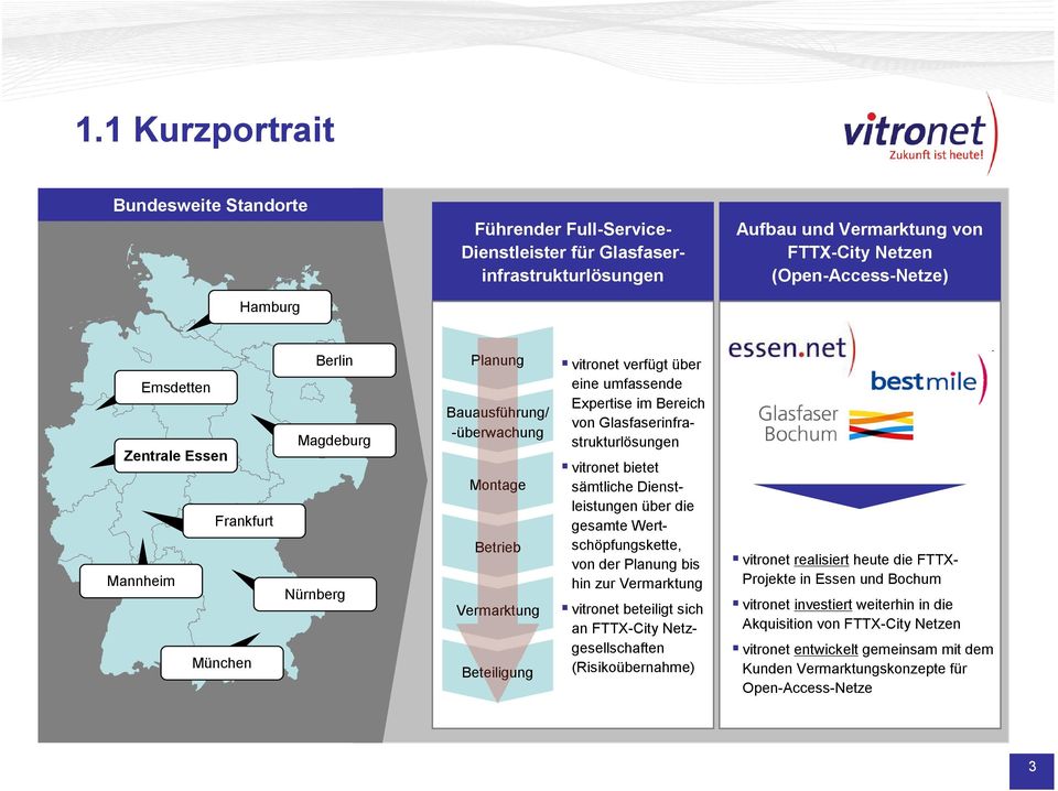 Bereich von Glasfaserinfrastrukturlösungen vitronet bietet sämtliche Dienstleistungen über die gesamte Wertschöpfungskette, von der Planung bis hin zur Vermarktung vitronet beteiligt sich an