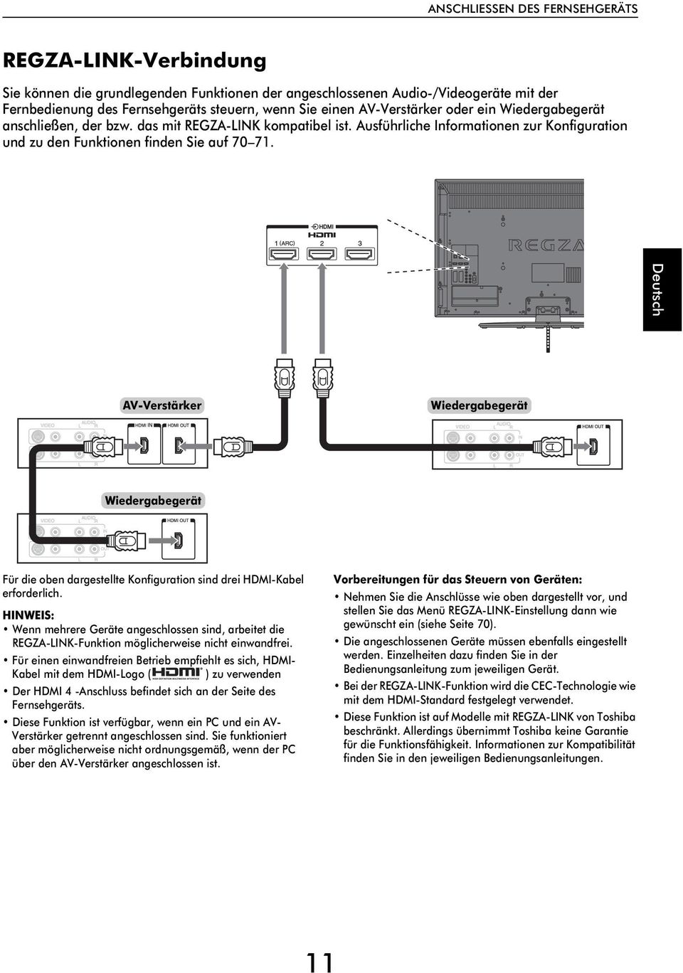 Deutsh AV-Verstärker Wieergegerät Wieergegerät Für ie oen rgestellte Konfigurtion sin rei HDMI-Kel erforerlih.