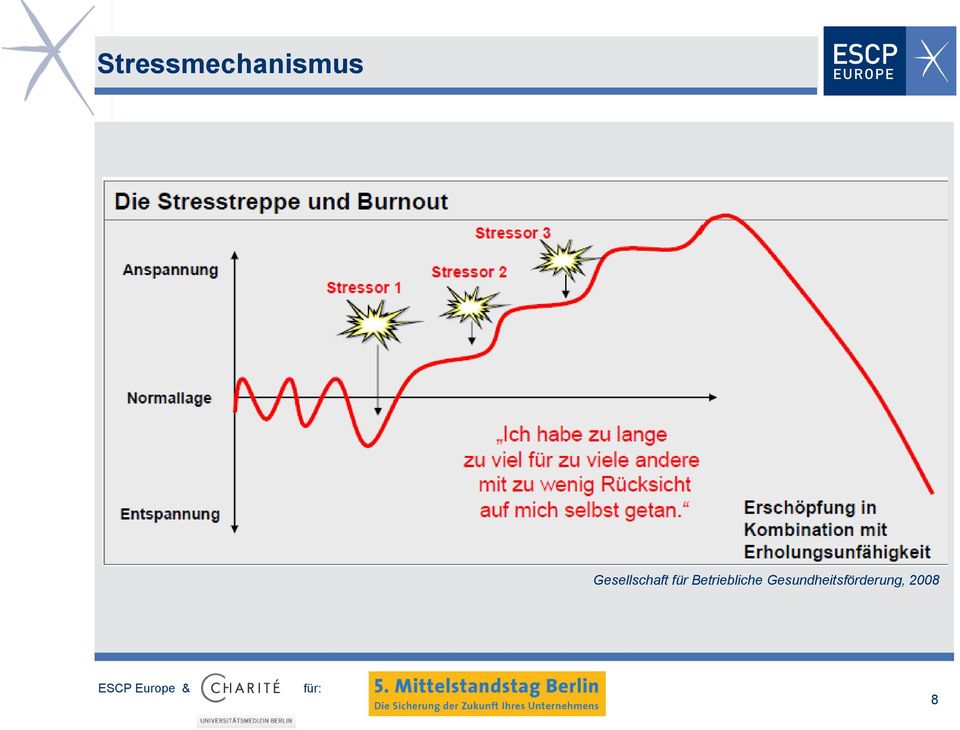 Betriebliche