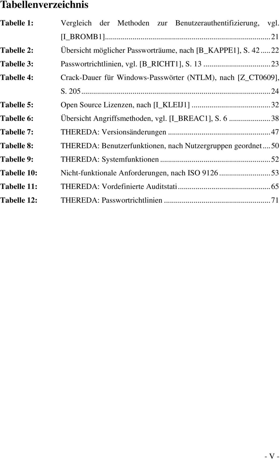 .. 24 Tabelle 5: Open Source Lizenzen, nach [I_KLEIJ1]... 32 Tabelle 6: Übersicht Angriffsmethoden, vgl. [I_BREAC1], S. 6... 38 Tabelle 7: THEREDA: Versionsänderungen.